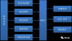 智能电池管理系统的丰富选择-国民技术MCU